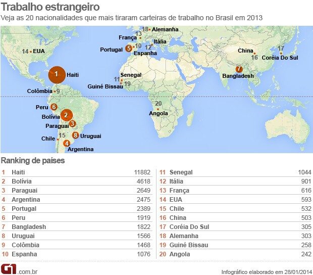 carteiras-de-trabalho-emitidas-para-haitianos-5348171