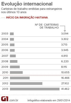 carteriadetrabalho_haiti_2-3430647