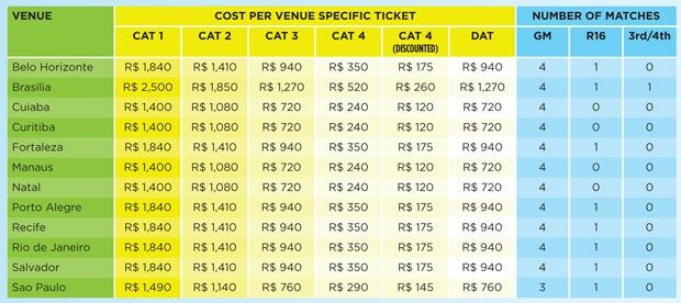 fwc2014-ticket-media-info-eng_neutral-6-8118357