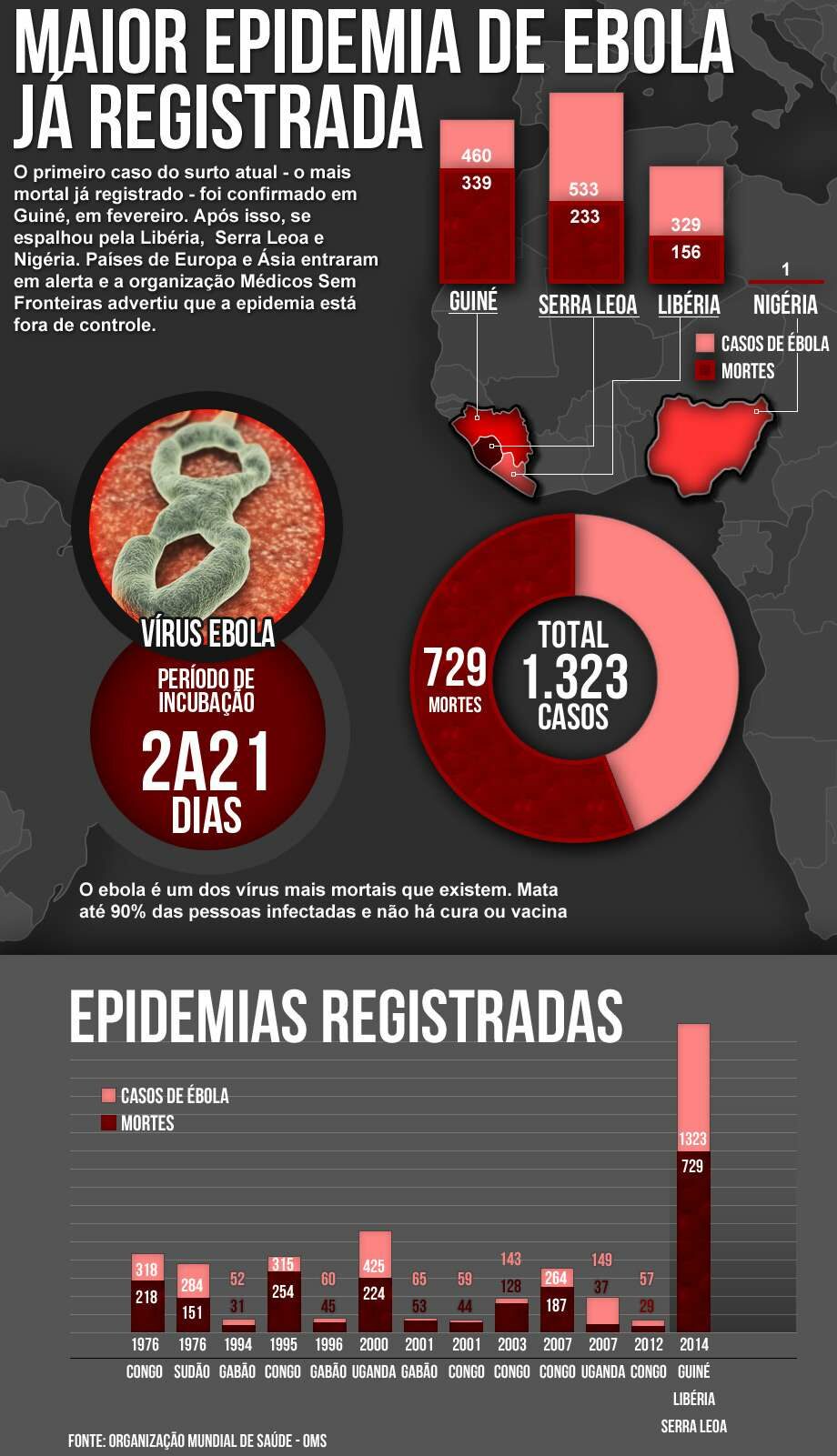 info-mapa-ebola-arteterra-6071859